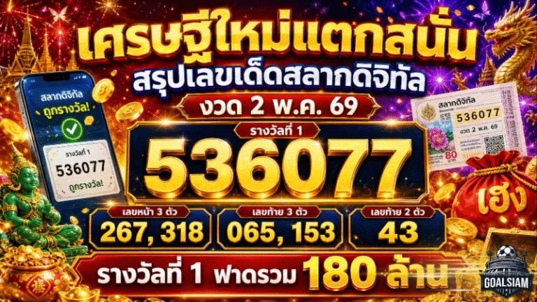 เศรษฐีใหม่แตกสนั่น GOALSIAM สรุปเลขเด็ดสลากดิจิทัล งวด 2 พ.ค. 69 รางวัลที่ 1 ฟาดรวม 180 ล้าน