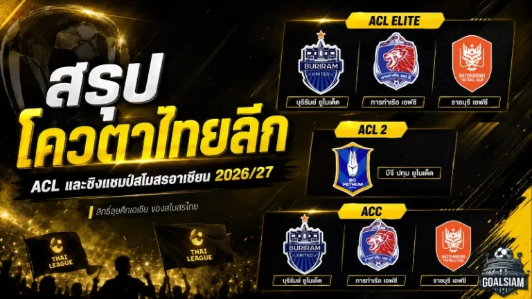 โควตาเอเชียเดือด! บุรีรัมย์นำทัพไทยลีกลุย ACL Elite ซีซั่น 2026/27 การท่าเรือ-ราชบุรีพร้อมบู๊เวทีใหญ่