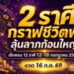 ดวงวันนี้เดือด 12 ราศี 12-18 กรกฎาคม 2569 ชี้เป้า 2 ราศีกราฟชีวิตพุ่ง ลุ้นลาภก้อนใหญ่ก่อนหวยออก