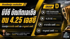 บีจีซี–บัณฑิตเอเซียเจองานหิน ชน 4.25 เอสซี รอบคัดเลือกศึกเอเชียหญิง