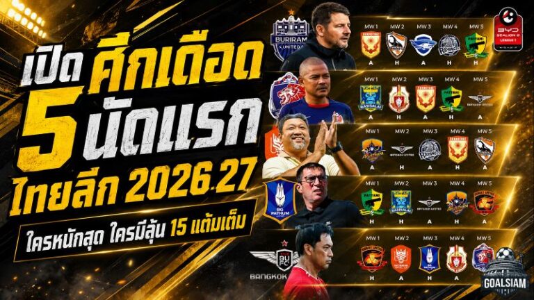 เปิดศึกเดือด 5 นัดแรกไทยลีก 2026/27 ใครหนักสุด ใครมีลุ้นฟาด 15 แต้มเต็ม