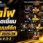 ไทยวีเมนส์ลีกเดือด เปิดโผ 11 แข้งยอดเยี่ยมซีซั่น 2025/26 ระบบ 4-3-3 ครบเครื่องทุกไลน์