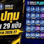 บีจี ปทุมฯ เปิดโผ 29 ขุนพลล่าแชมป์ ซีซั่น 2026/27 จัดทัพแน่นพร้อมรบ 4 สมรภูมิ