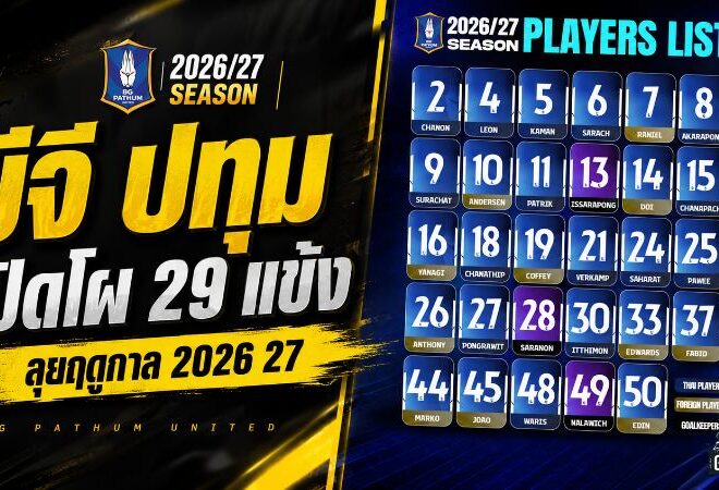 บีจี ปทุมฯ เปิดโผ 29 ขุนพลล่าแชมป์ ซีซั่น 2026/27 จัดทัพแน่นพร้อมรบ 4 สมรภูมิ