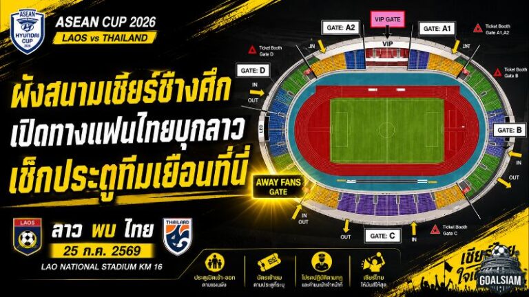 เปิดศึกแดนลาว! ช้างศึกบุกอาเซียน คัพ 2026 เปิดขายบัตรทีมเยือน 2,000 ที่นั่ง