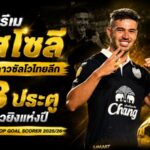 กิลเยร์เม บิสโซลี ผงาดดาวซัลโวไทยลีก 2025/26 ซัด 23 ประตูคว้ารางวัลใหญ่ FA Thailand Awards