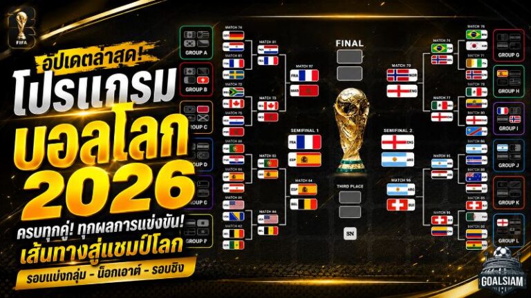 บอลโลก 2026 เดือดถึงขีดสุด เปิดโปรแกรมรอบรอง ฝรั่งเศสชนสเปน อังกฤษดวลอาร์เจนตินา