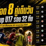 เดือด 8 คู่เต็มวัน! Coke Cup U17 รอบ 32 ทีม โซนกรุงเทพฯ เปิดศึก 28 กรกฎาคมนี้