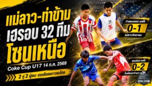 แม่ลาว-ท่าข้ามประเดิมโหด! ซิวชัยรอบ 32 ทีม โค้ก คัพ U17 โซนเหนือ