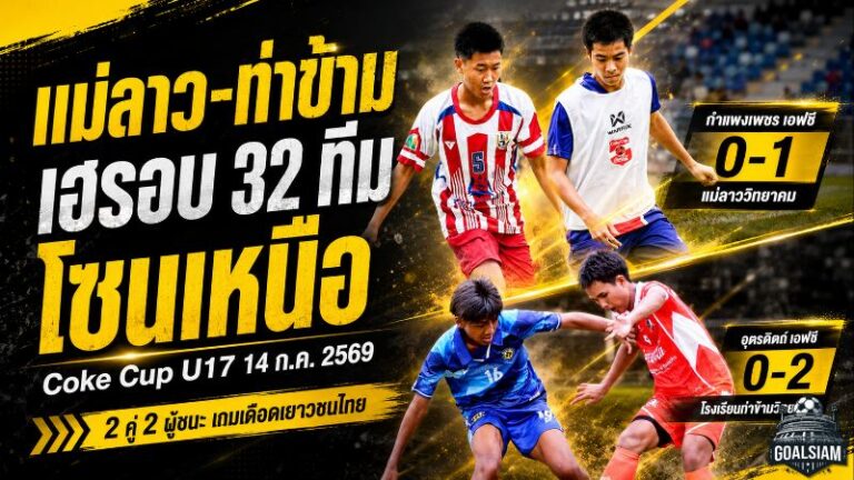 แม่ลาว-ท่าข้ามประเดิมโหด! ซิวชัยรอบ 32 ทีม โค้ก คัพ U17 โซนเหนือ