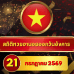 ครบจบก่อนประกาศ! สถิติหวยฮานอยวันนี้ 21 กรกฎาคม 2569 เปิดเลขเด่น หวยฮานอยย้อนหลัง 30 วัน ครบ 4 รอบ โดย GOALSIAM