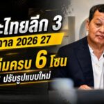 สภากรรมการเคาะไทยลีก 3 ซีซั่น 2026/27 ครบ 69 สโมสร แบ่ง 6 โซน พร้อมปรับโฉมลีก U21 เดือดกว่าเดิม