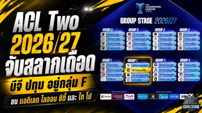 ACL Two 2026/27 เดือดตั้งแต่จับสลาก! บีจี ปทุม อยู่กลุ่ม F ชนแอดิเลด-ไลออน ซิตี้-ไท โป