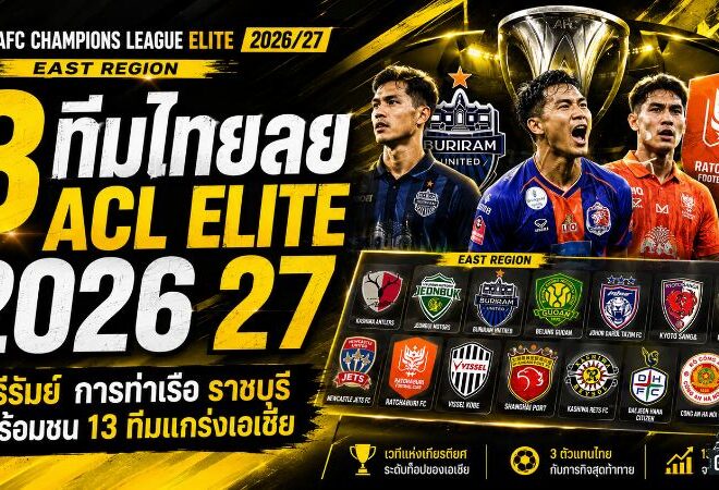 สามทีมไทยลุยถ้วยใหญ่เอเชีย! บุรีรัมย์-การท่าเรือ-ราชบุรี พร้อมชน 13 ทีมแกร่ง ACL Elite 2026/27
