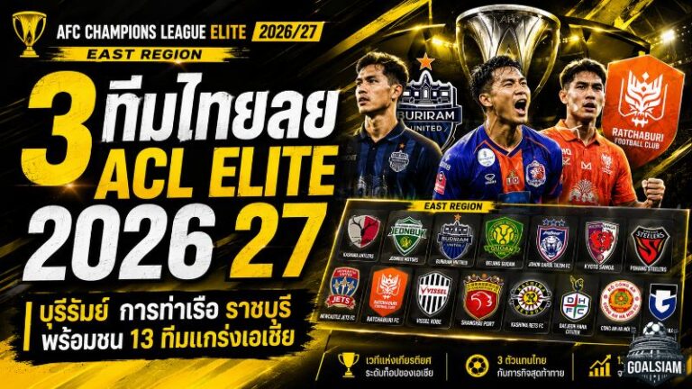 สามทีมไทยลุยถ้วยใหญ่เอเชีย! บุรีรัมย์-การท่าเรือ-ราชบุรี พร้อมชน 13 ทีมแกร่ง ACL Elite 2026/27