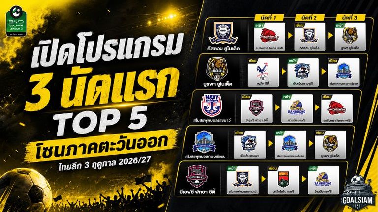 เปิดโปรแกรมเดือด 3 นัดแรก TOP 5 ไทยลีก 3 โซนตะวันออก ฤดูกาล 2026/27 ใครเจอใครบ้างเช็กครบที่นี่
