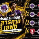 เปิดหัวเดือด 4 นัด! มหาสารคาม ซีซี เอฟซี เจองานหนักทันที โปรแกรมกันยายน ไทยลีก 2 ฤดูกาล 2026/27