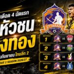 อุตรดิตถ์ลุยเดือด 4 นัดแรก เปิดบ้านชนเมืองทอง ก่อนฟาดแข้ง 3 เกมใน 8 วัน