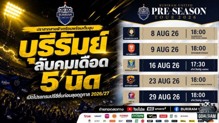 บุรีรัมย์ลับคมเดือด 5 นัด! เปิดโปรแกรมปรีซีซั่นชนทีมแกร่งก่อนลุยฤดูกาล 2026/27