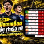 ไทยลีกเปิดฉากเดือด! บุรีรัมย์แชมป์เก่าคว้าชัย บียู ท่าเรือ อยุธยาเฮ ปัตตานีสร้างประวัติศาสตร์แต้มแรก