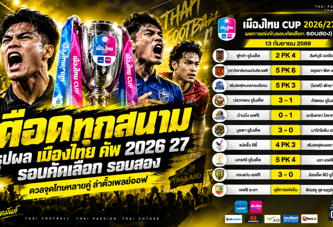 เดือดทุกสนาม! สรุปผลเมืองไทย คัพ 2026/27 รอบคัดเลือกรอบสอง 13 ก.ย. ดวลจุดโทษกระจาย ล่าตั๋วเพลย์ออฟ