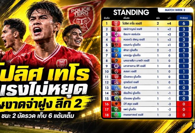 โปลิศ เทโร แรงไม่หยุด! กวาด 6 แต้มเต็ม ผงาดจ่าฝูง BYD SEAL 5 LEAGUE 2 หลังแมตช์วีค 2