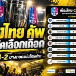 เมืองไทย คัพ รอบคัดเลือกเดือด! เชียงใหม่กด 4-2 บางกอกแม่นโทษดับธนบุรี