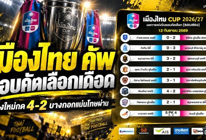 เมืองไทย คัพ รอบคัดเลือกเดือด! เชียงใหม่กด 4-2 บางกอกแม่นโทษดับธนบุรี