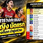 แข้งเทพผงาดจ่าฝูง! ทรู แบงค็อก เปิดหัวแรง ยึดบัลลังก์ไทยลีก 2026/27 หลังศึกแมตช์เดย์แรก