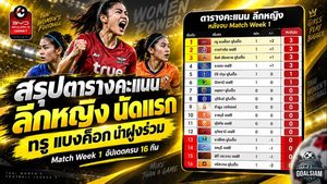 แข้งเทพผงาดจ่าฝูง! ทรู แบงค็อก เปิดหัวแรง ยึดบัลลังก์ไทยลีก 2026/27 หลังศึกแมตช์เดย์แรก
