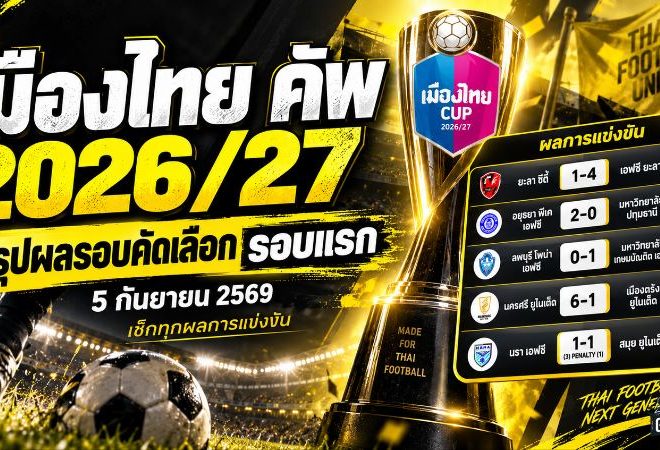 เมืองไทย คัพ 2026/27 เปิดฉากเดือด! นครศรีถล่ม 6-1 เอฟซี ยะลาบุกยิง 4 เม็ด นราดวลโทษเฮ