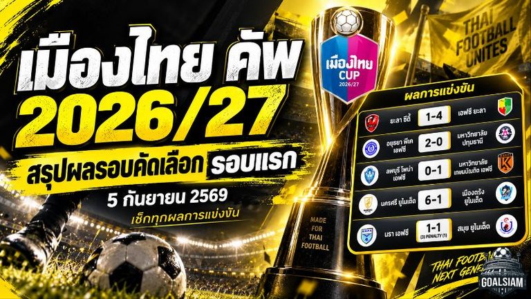 เมืองไทย คัพ 2026/27 เปิดฉากเดือด! นครศรีถล่ม 6-1 เอฟซี ยะลาบุกยิง 4 เม็ด นราดวลโทษเฮ