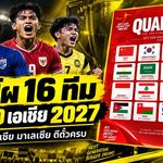 เปิดโผ 16 ทีมลุยศึก U20 ชิงแชมป์เอเชีย 2027 ไทยฝ่าด่านเดือดตีตั๋วสำเร็จ อาเซียนเข้ารอบ 3 ชาติ