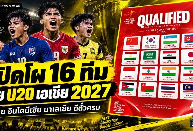 เปิดโผ 16 ทีมลุยศึก U20 ชิงแชมป์เอเชีย 2027 ไทยฝ่าด่านเดือดตีตั๋วสำเร็จ อาเซียนเข้ารอบ 3 ชาติ