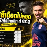 บิสโซลีเดือดไม่หยุด! ซัด 4 ลูกนำดาวซัลโวไทยลีก 2026/27 หลังผ่าน 2 นัด