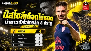 บิสโซลีเดือดไม่หยุด! ซัด 4 ลูกนำดาวซัลโวไทยลีก 2026/27 หลังผ่าน 2 นัด