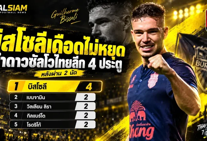 บิสโซลีเดือดไม่หยุด! ซัด 4 ลูกนำดาวซัลโวไทยลีก 2026/27 หลังผ่าน 2 นัด