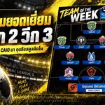 เปิดโผทีมยอดเยี่ยมไทยลีก 2 แมตช์วีค 3 เมืองเลยติด 3 แข้ง สตูลส่ง CAIO พร้อมกุนซือติดโผ