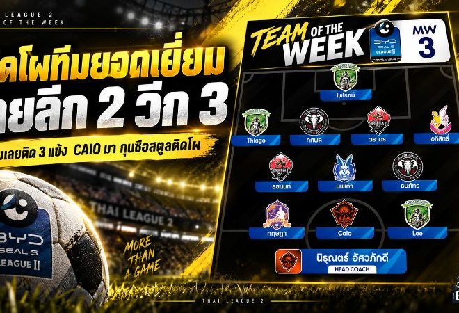 เปิดโผทีมยอดเยี่ยมไทยลีก 2 แมตช์วีค 3 เมืองเลยติด 3 แข้ง สตูลส่ง CAIO พร้อมกุนซือติดโผ
