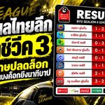 สรุปผลไทยลีก แมตช์วีค 3 เดือดทุกสนาม ศรีสะเกษปลดล็อก บุรีรัมย์เฮ ท่าเรือสะดุด แบงค็อกยิงนาทีบาป