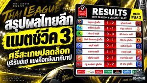 สรุปผลไทยลีก แมตช์วีค 3 เดือดทุกสนาม ศรีสะเกษปลดล็อก บุรีรัมย์เฮ ท่าเรือสะดุด แบงค็อกยิงนาทีบาป