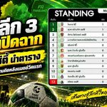 ไทยลีก 3 อีสานเปิดฉาก โคราช ซิตี้ นำตาราง อุบล ครัวนภัสตามติดหลังแมตช์วีคแรก