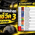 พีที ประจวบพุ่งรองฝูง! ศึกไทยลีกแมตช์ 3 เดือด ศรีสะเกษเฮท้ายเกม พร้อมอัปเดตตารางคะแนนล่าสุด