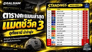 พีที ประจวบพุ่งรองฝูง! ศึกไทยลีกแมตช์ 3 เดือด ศรีสะเกษเฮท้ายเกม พร้อมอัปเดตตารางคะแนนล่าสุด