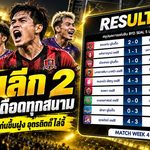สรุปไทยลีก 2 นัดที่ 4 เดือดทุกสนาม ขอนแก่นขึ้นจ่าฝูง อุตรดิตถ์ไล่จี้ เมืองทองคว้าชัยสำคัญ