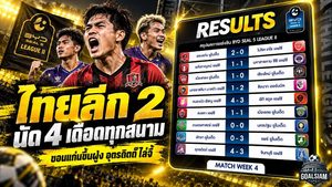 สรุปไทยลีก 2 นัดที่ 4 เดือดทุกสนาม ขอนแก่นขึ้นจ่าฝูง อุตรดิตถ์ไล่จี้ เมืองทองคว้าชัยสำคัญ