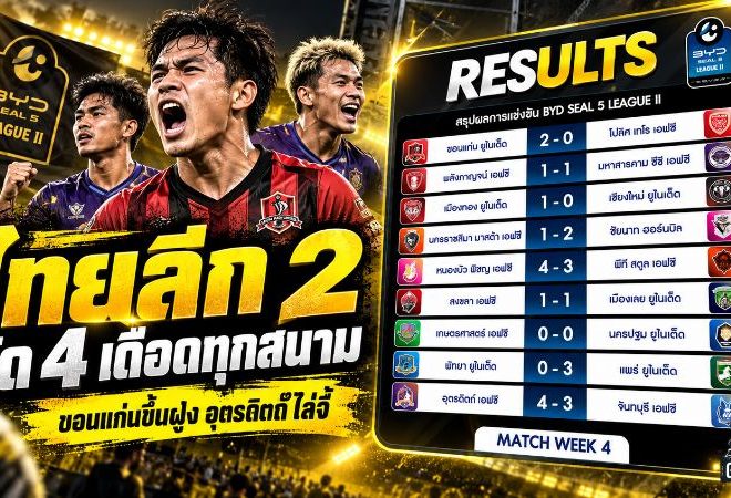 สรุปไทยลีก 2 นัดที่ 4 เดือดทุกสนาม ขอนแก่นขึ้นจ่าฝูง อุตรดิตถ์ไล่จี้ เมืองทองคว้าชัยสำคัญ