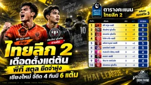 ไทยลีก 2 เดือดตั้งแต่ต้น! พีที สตูลยึดจ่าฝูง เชียงใหม่จี้ติด กลุ่ม 6 แต้มเบียดกัน 4 ทีม