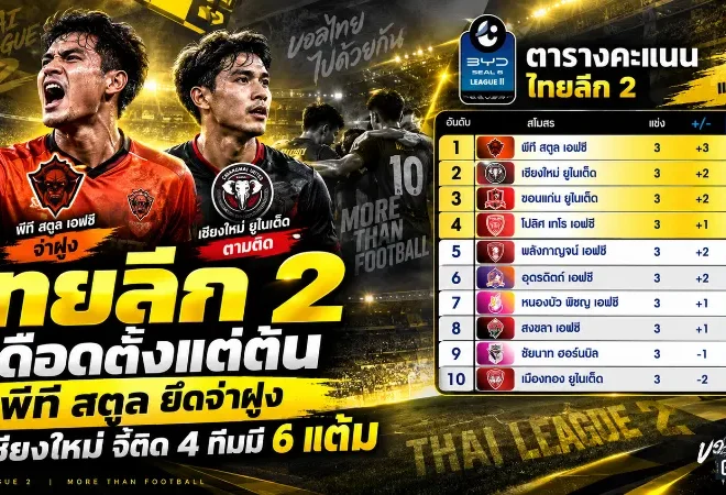 ไทยลีก 2 เดือดตั้งแต่ต้น! พีที สตูลยึดจ่าฝูง เชียงใหม่จี้ติด กลุ่ม 6 แต้มเบียดกัน 4 ทีม