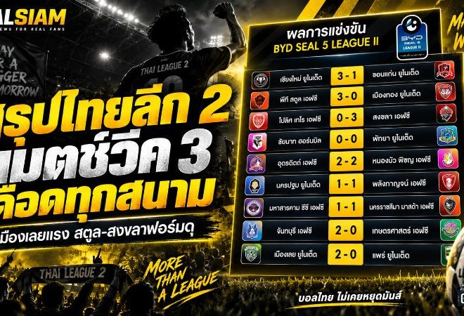 สรุปไทยลีก 2 แมตช์วีค 3 เดือดทุกสนาม เมืองเลยขึ้นนำร่วมกลุ่มหัวตาราง สตูล-สงขลาระเบิดฟอร์ม